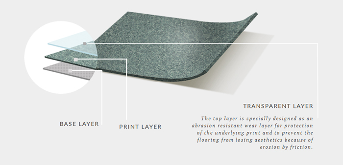 Printed Flooring